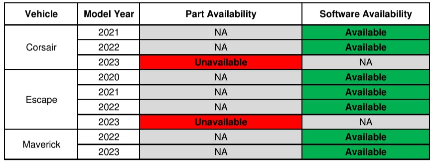 Ford Maverick Based on reading the recalls, there must be parts involved 1716121084039-n6