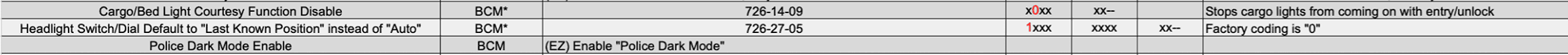 Ford Maverick ECO Mode at Start and Lights Off at Start, Any help? Screenshot 2024-05-19 at 7.18.48 PM