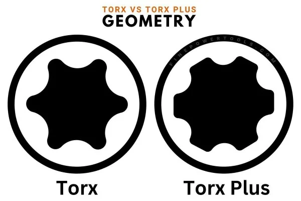 Ford Maverick So Many New Rules - Satire torx-vs-torx-plus
