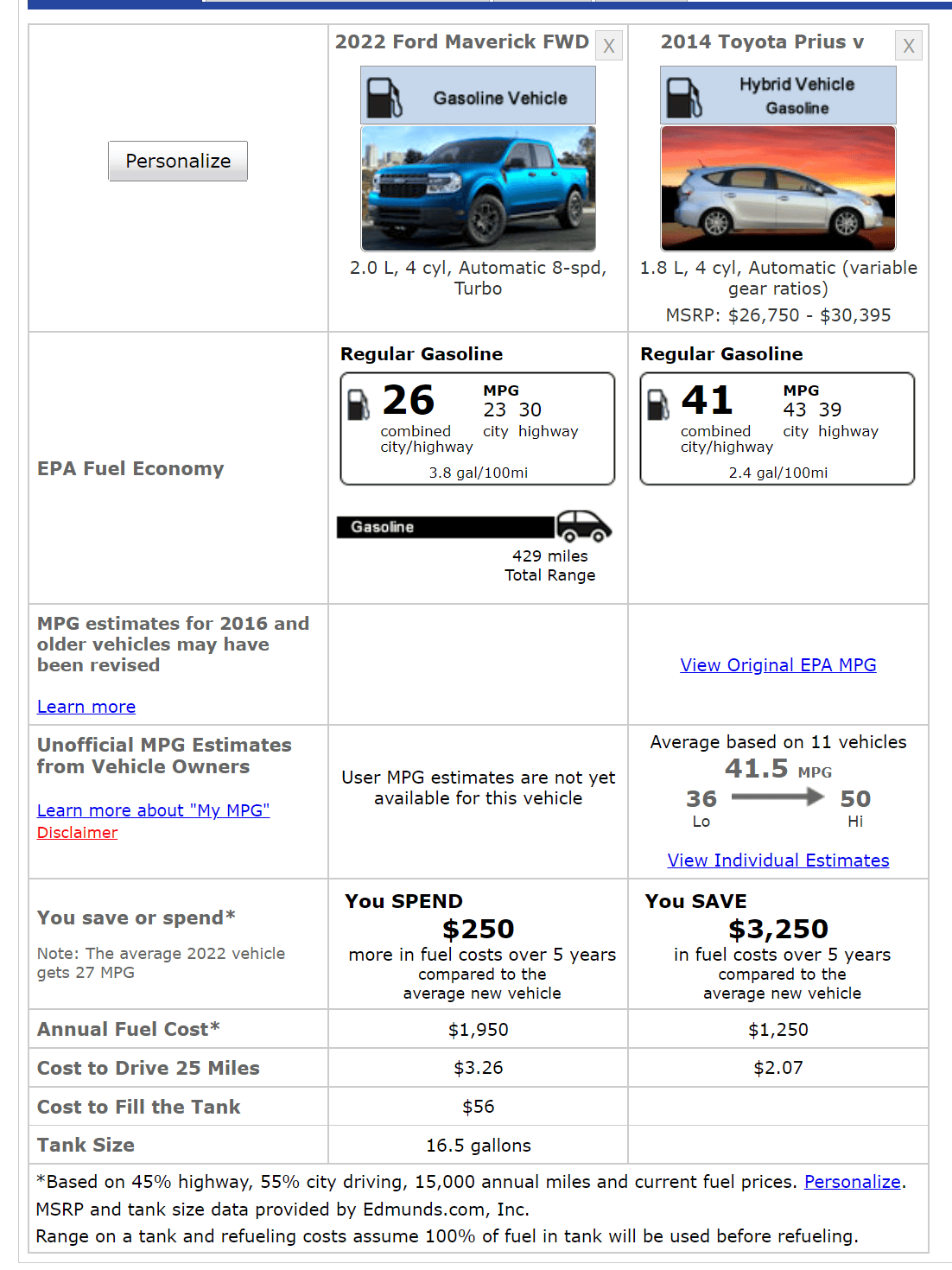 Ford Maverick Reason why Hybrid Maverick interest so high? [WARNING: NO POLITICS] 1636474490512