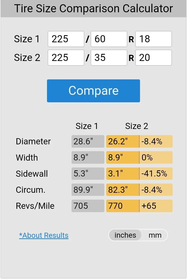 Ford Maverick Hybrid fuel efficiency with bigger wheels Screenshot_20211112-065629_Chrom
