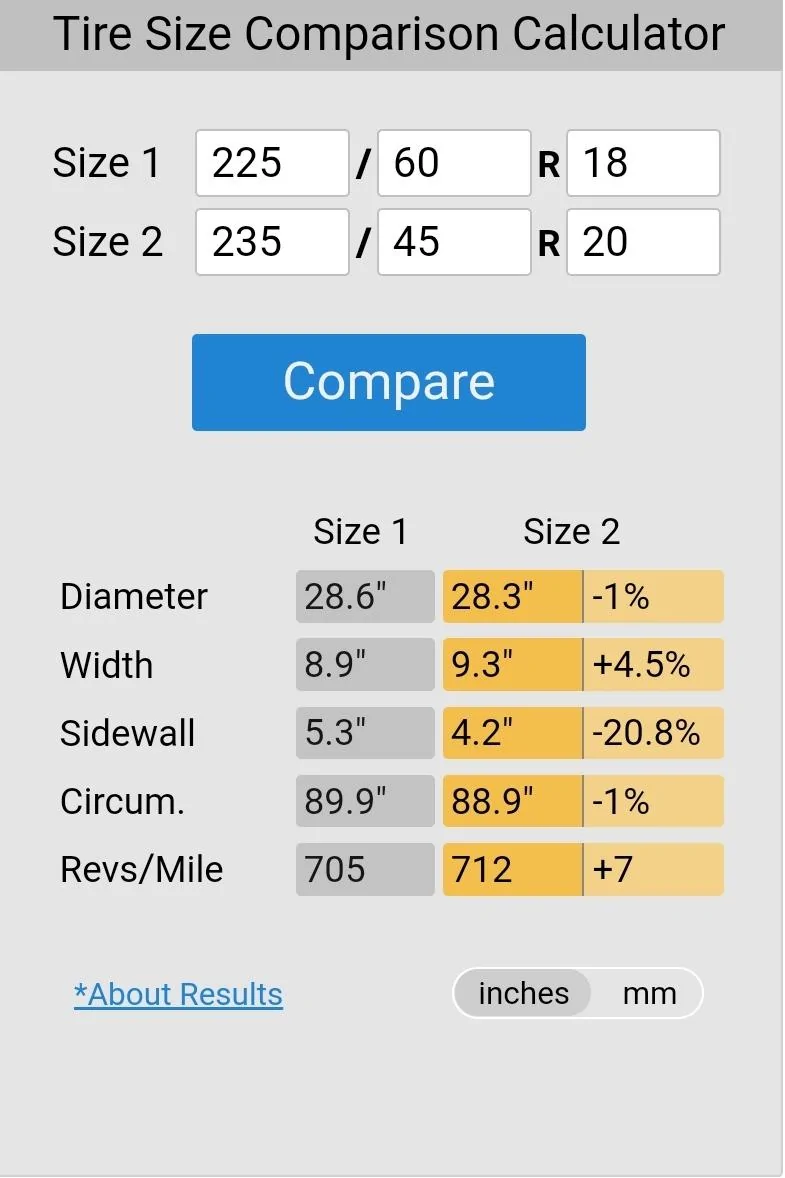 Ford Maverick Hybrid fuel efficiency with bigger wheels Screenshot_20211112-070226_Chrom