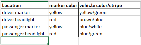 Ford Maverick Mabett side markers wire codes