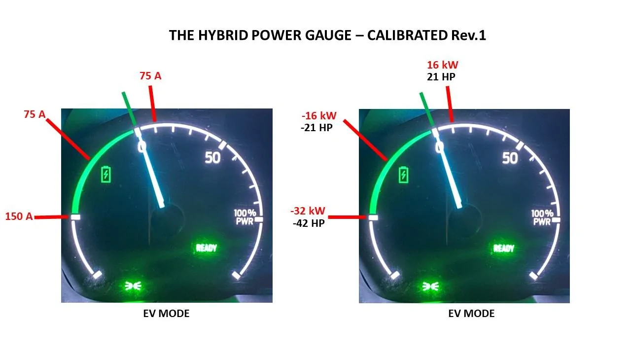 Ford Maverick Hybrid Power Meter Calibrated Slide1