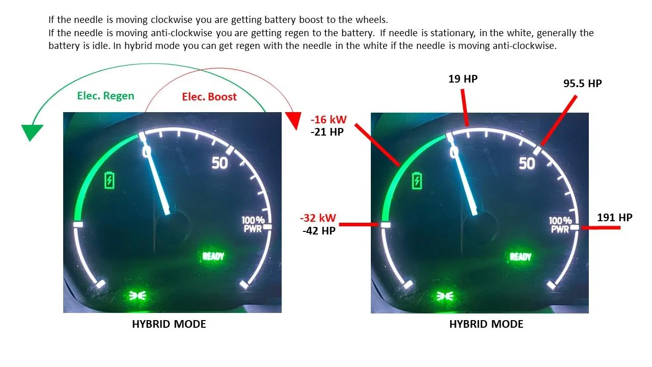 Ford Maverick Hybrid Power Meter Calibrated Slide2