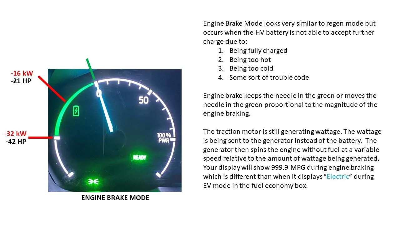 Ford Maverick Hybrid Power Meter Calibrated Slide3