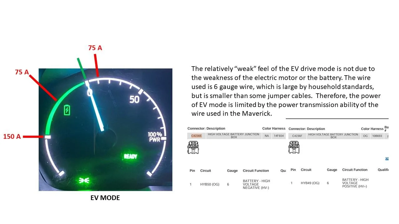 Ford Maverick Hybrid Power Meter Calibrated Slide4