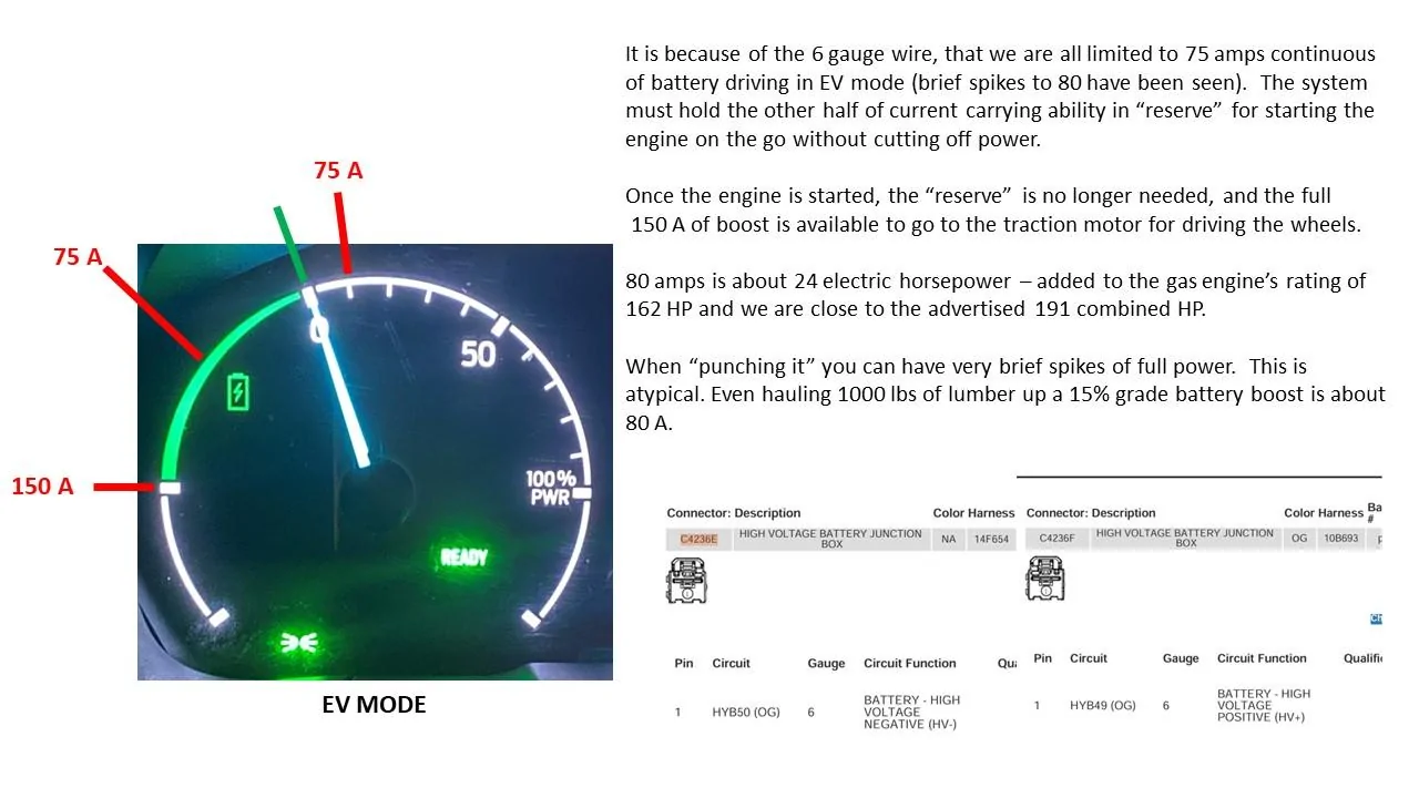 Ford Maverick Hybrid Power Meter Calibrated Slide5