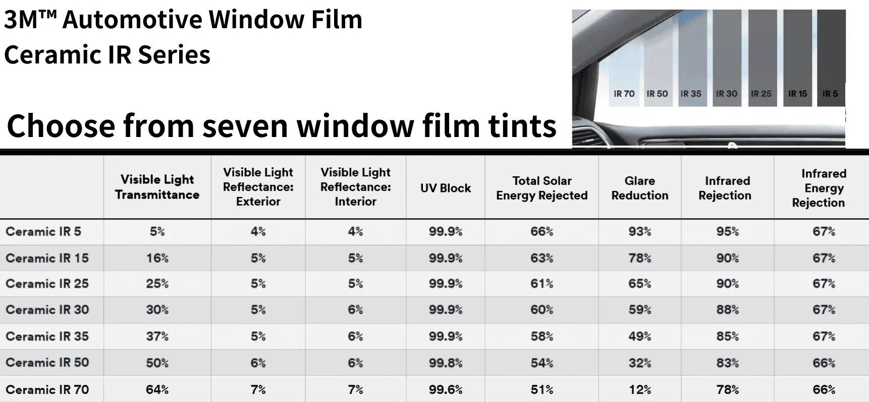 Ford Maverick Ford Maverick Window Tint to Reduce Heat film