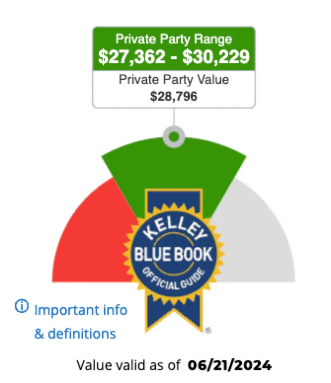 Ford Maverick What Should I do (To Maximize Gain)? 1718991938038-8m
