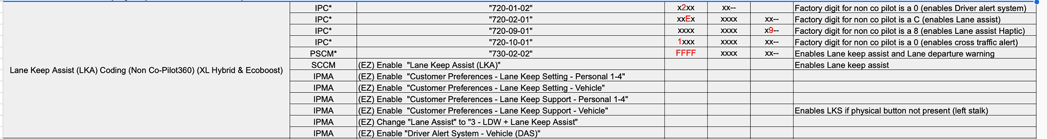 Ford Maverick Lane Keep Assist Confusion Screenshot 2024-06-24 at 1.01.09 PM