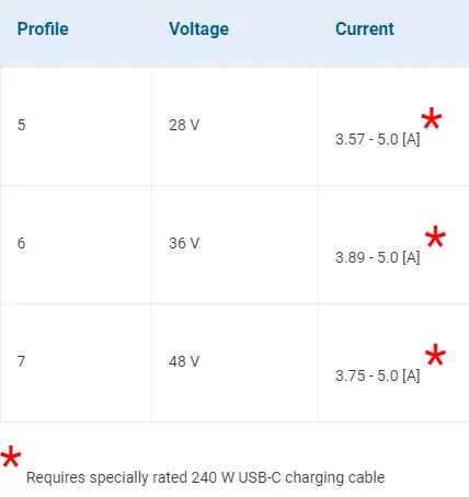 Ford Maverick No 240W USB C? (Recommended USB C for Android Auto?) 1719261669215-u2