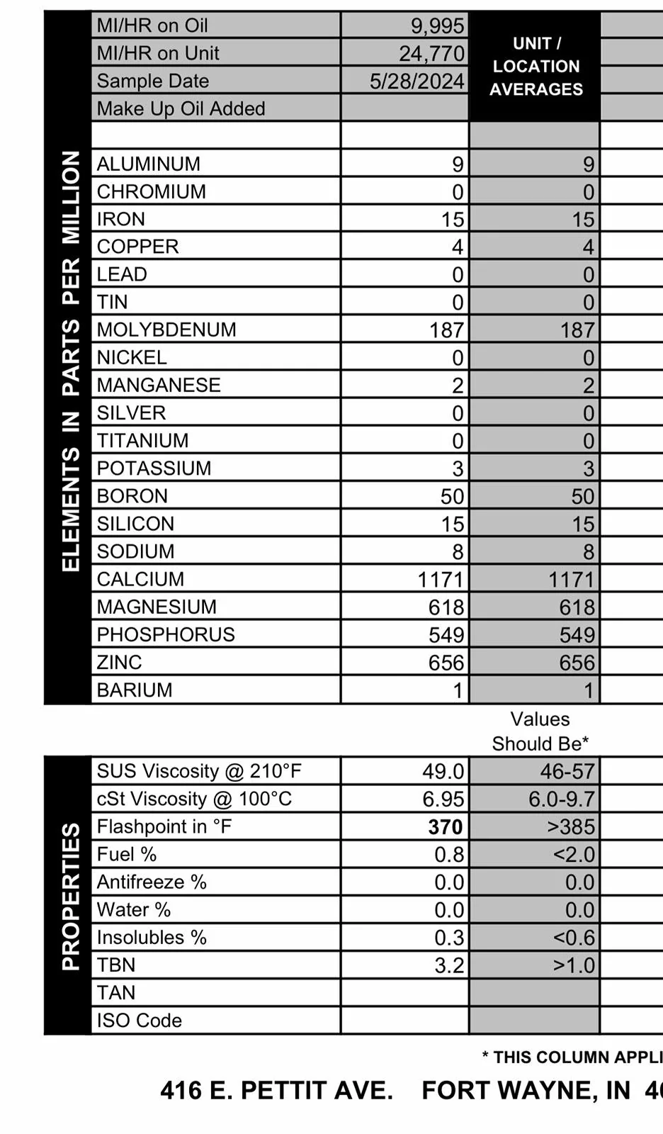 Ford Maverick Blackstone Oil Analysis Report(s) | Hybrid IMG_0864