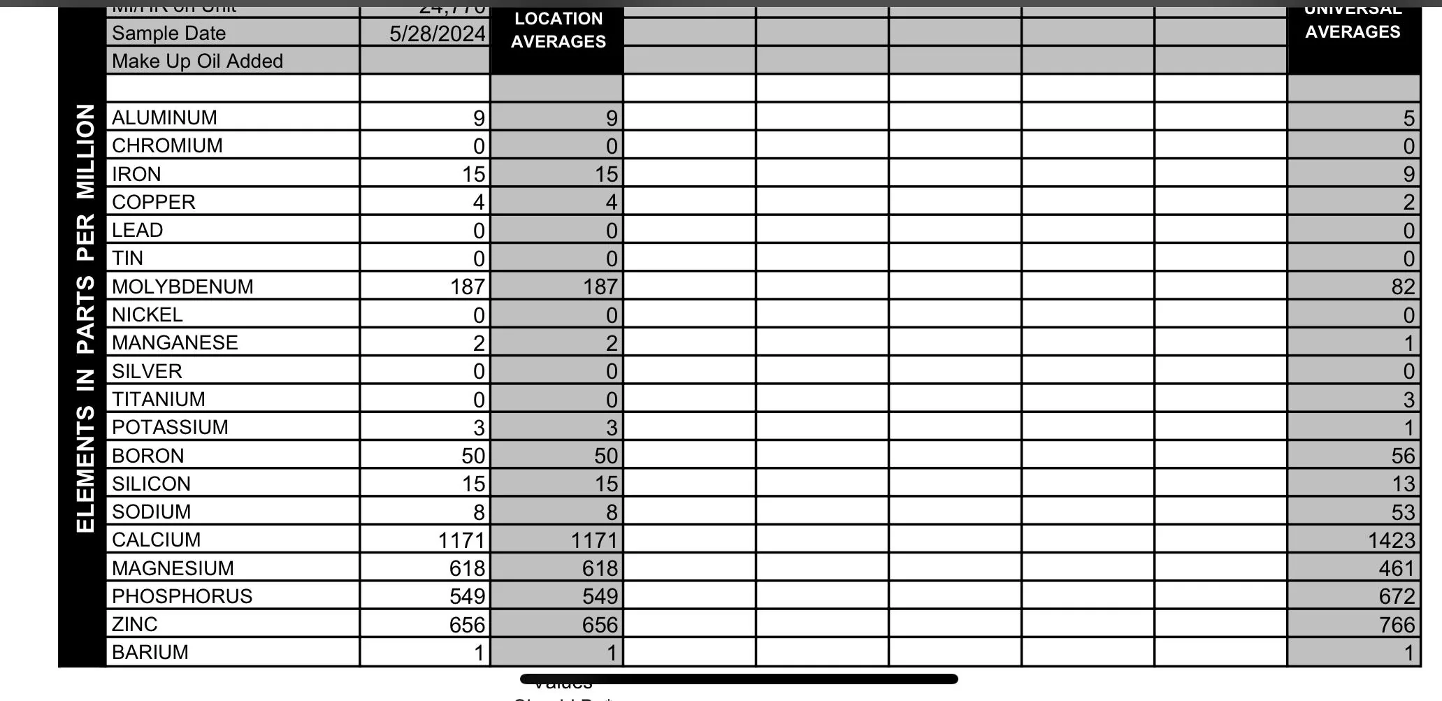 Ford Maverick Blackstone Oil Analysis Report(s) | Hybrid IMG_0865
