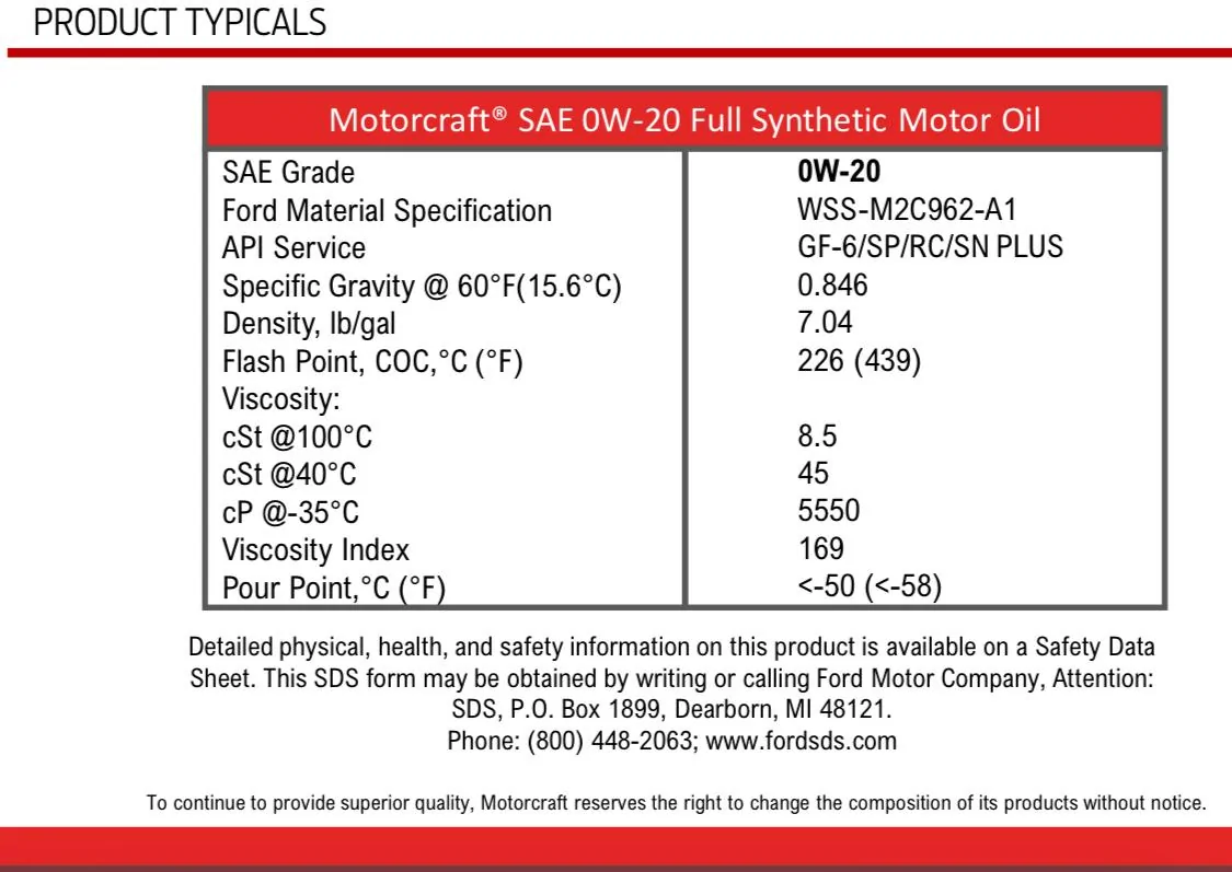 Ford Maverick Blackstone Oil Analysis Report(s) | Hybrid IMG_0896