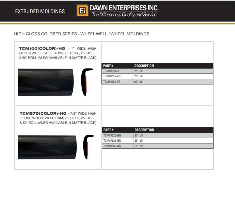 Ford Maverick A warning about installing fender flares Dawn Ent Wheel Well Molding