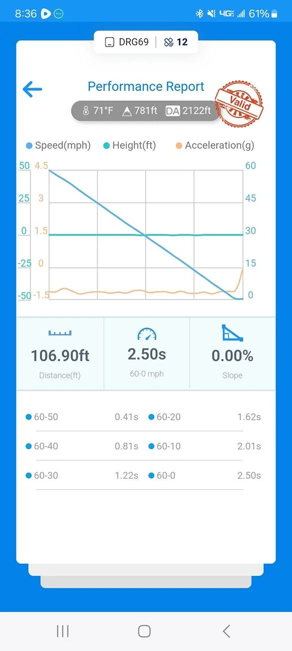 Ford Maverick Project QuikRik. My Velocity Blue XL AWD Performance build Screenshot_20240705_203608_dragy