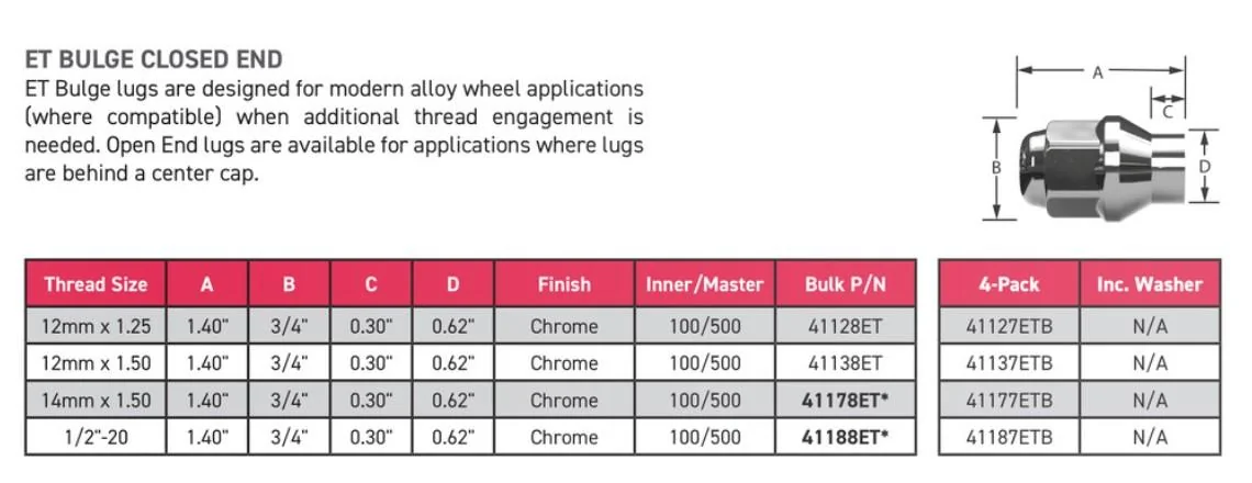 Ford Maverick Wheel spacers options Gorilla ET bulg