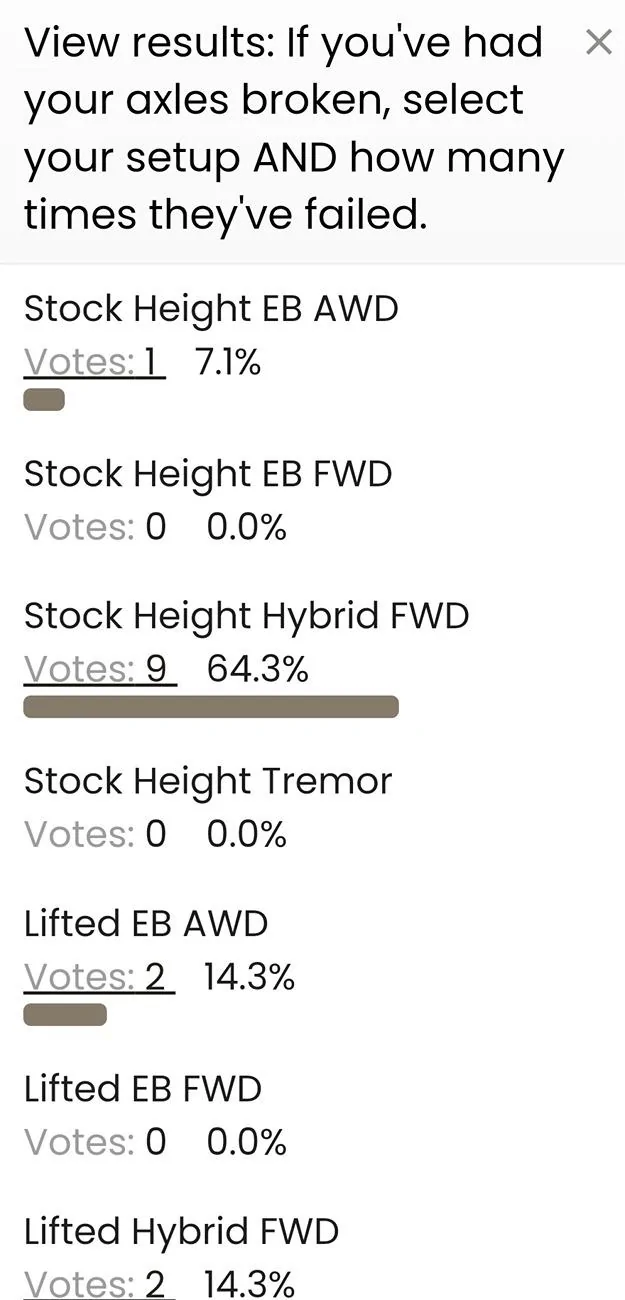 Ford Maverick Broken Axles - Poll Screenshot_20240713_090905_Adblock Browser