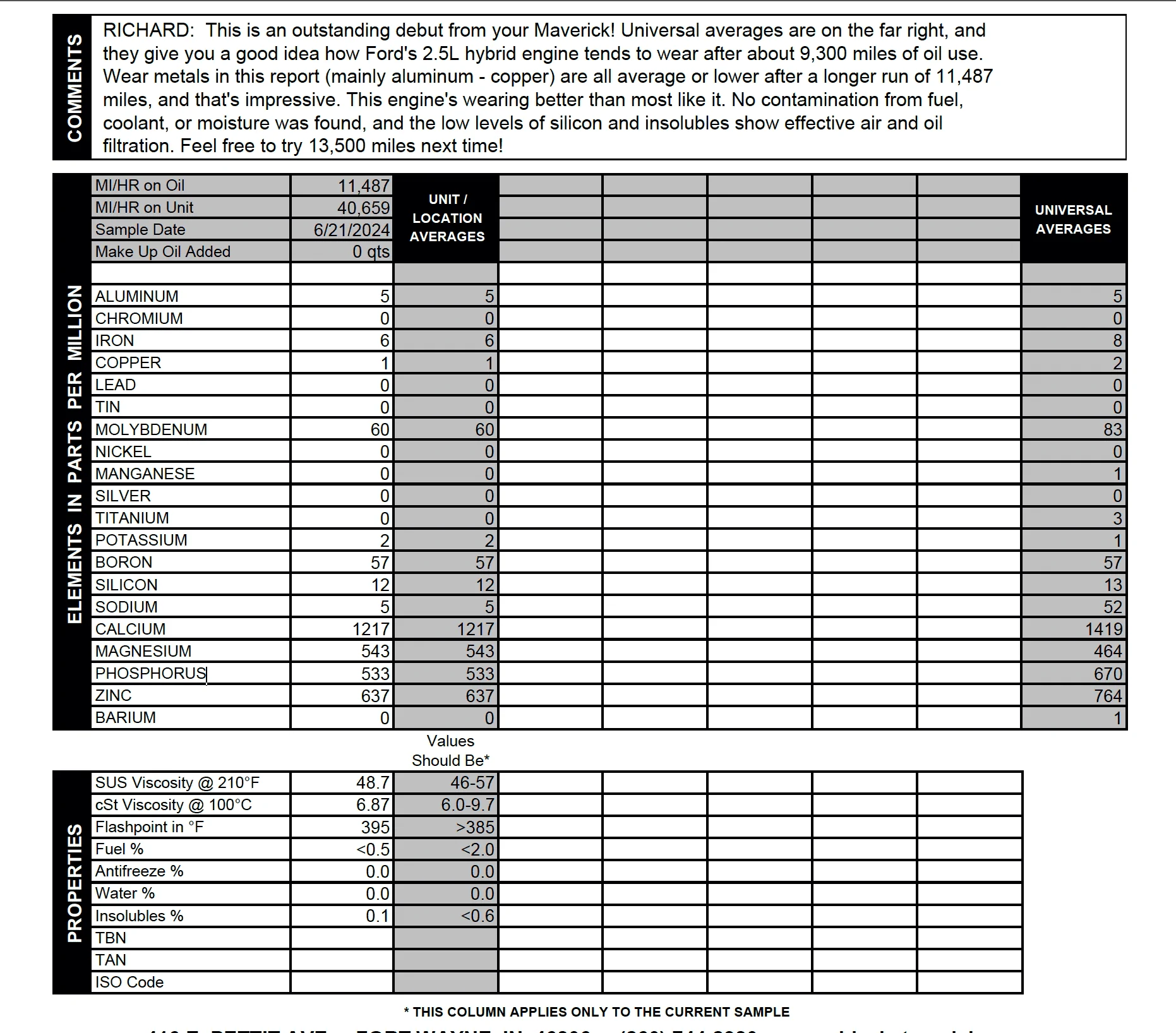 Ford Maverick Blackstone Labs Oil Report for 2022 HYBRID Maverick 7/24/2024 (11,487 miles @ 8% oil life remaining) Screenshot 2024-07-24 at 9.04.20 PM