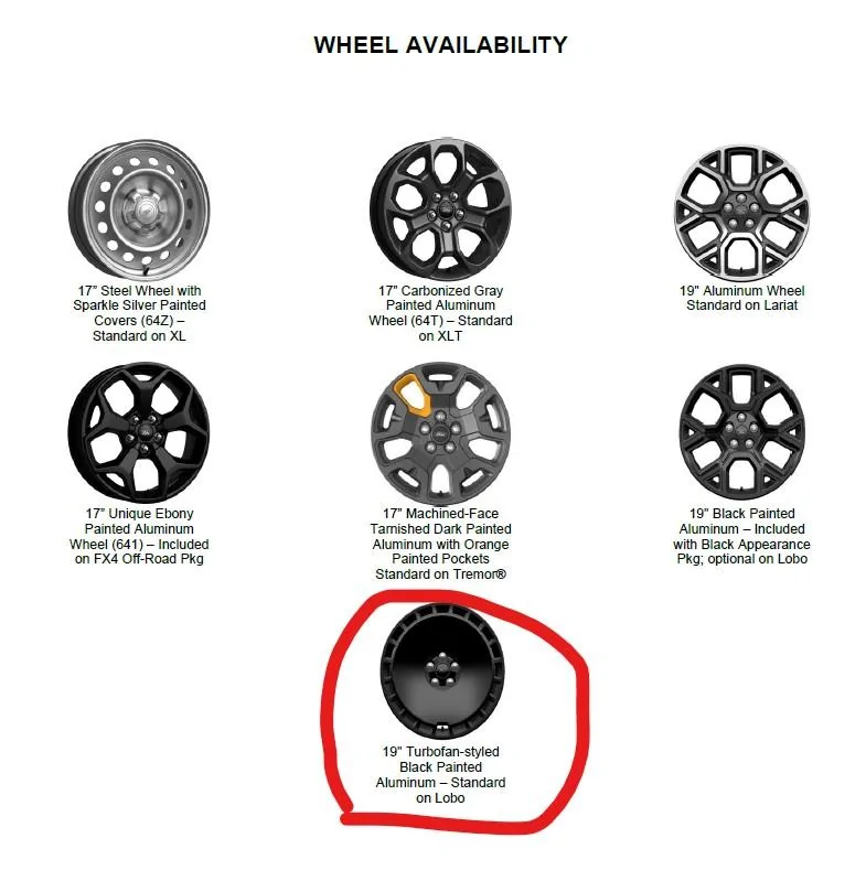 Ford Maverick Lobo wheel question -- are they optional? Available to purchase aftersales? Lobo