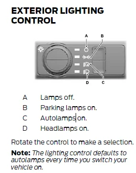Ford Maverick Possible to turn headlights off (including DRL) completely when driving? 1637008957247