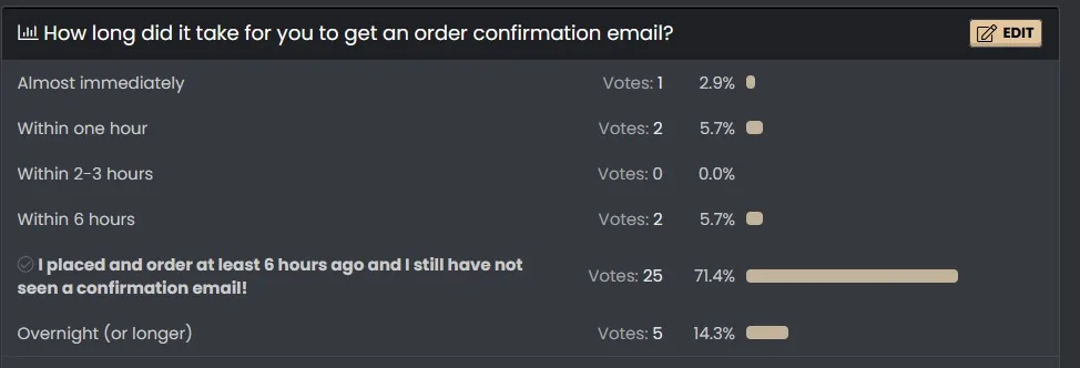 Ford Maverick How long did it take for you to get a 2025 order confirmation email? poll