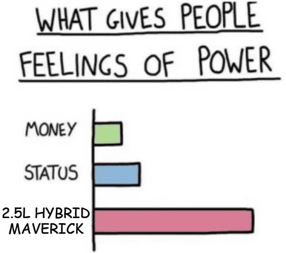 Ford Maverick Maverick Memes -  fun diversion while we wait [ ** NO POLITICS ** ] download - 2024-08-11T061919.854