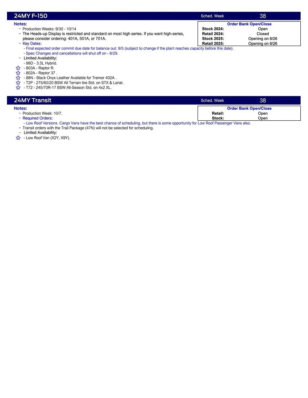 Ford Maverick 2024 Maverick Scheduling This Week (8/22/24) for Production Weeks 9/30 - 10/28 US Ford Scheduling Notes - 8.19.24-3