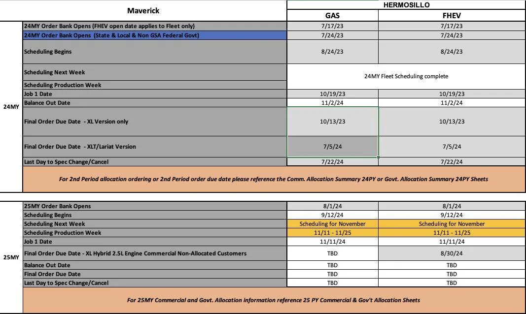 Sitemapcdatahttpthereferenznetford Maverick Hybrid Production Schedulenull