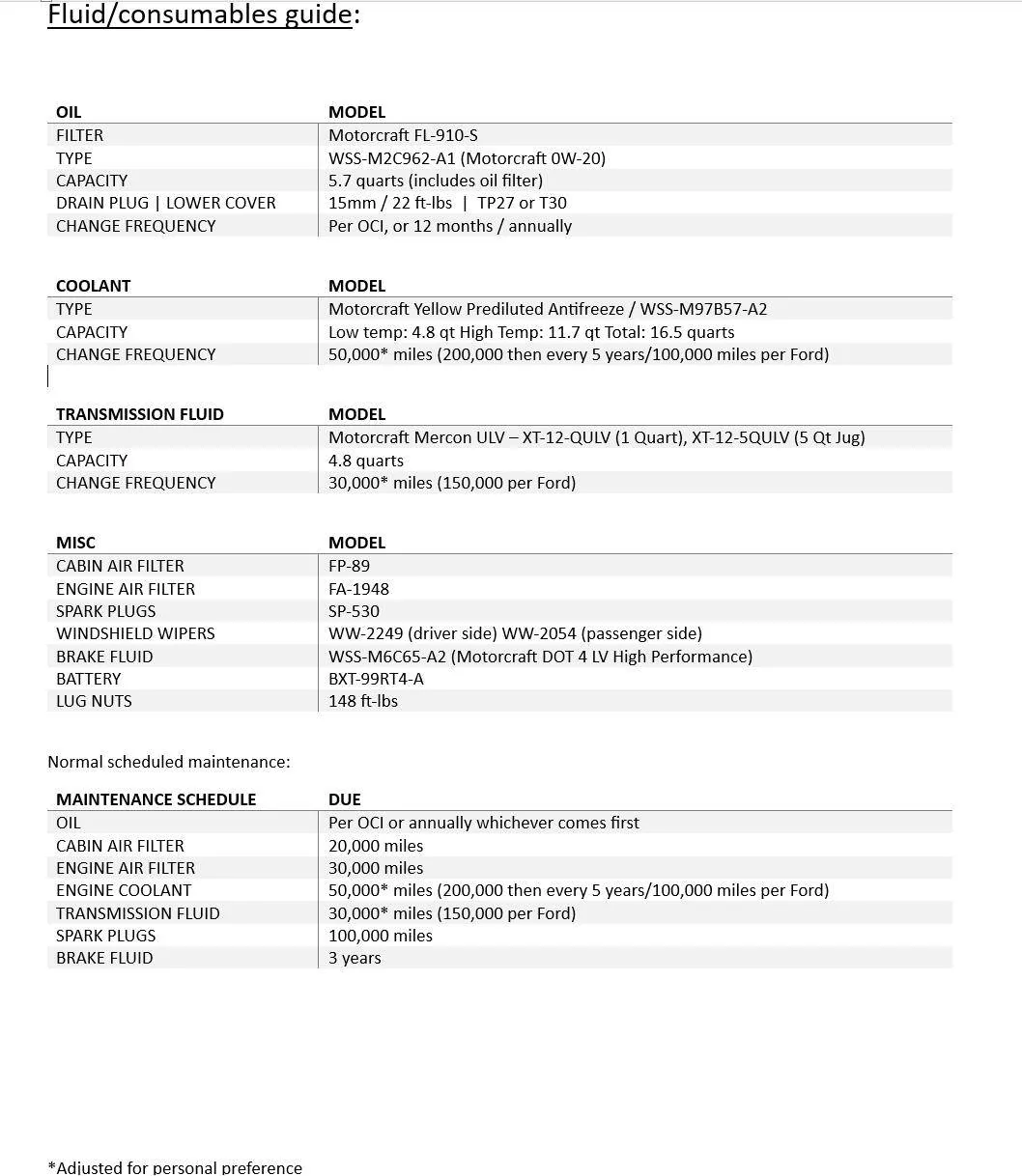 Ford Maverick Quick reference guide on my logbook - suggestions that I missed? 1726177744895-at