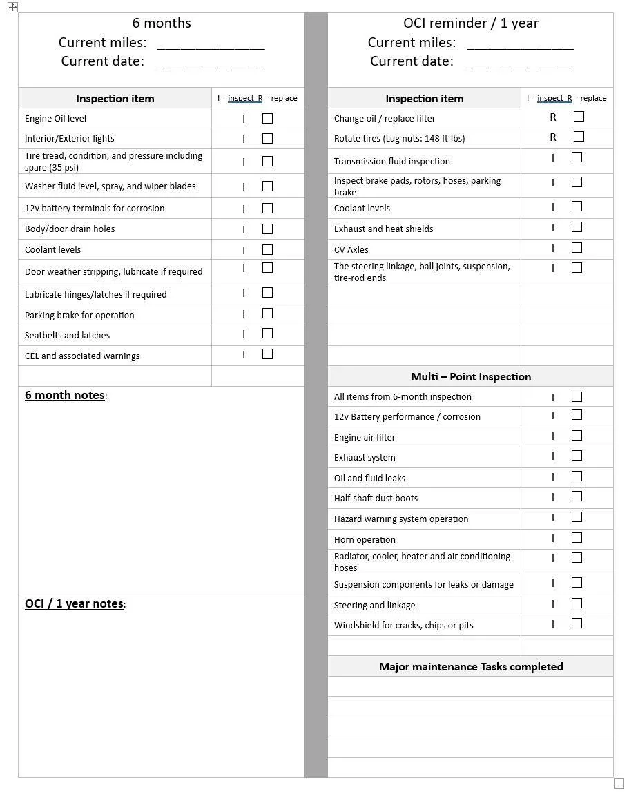 Ford Maverick Quick reference guide on my logbook - suggestions that I missed? 1726253764362-bc