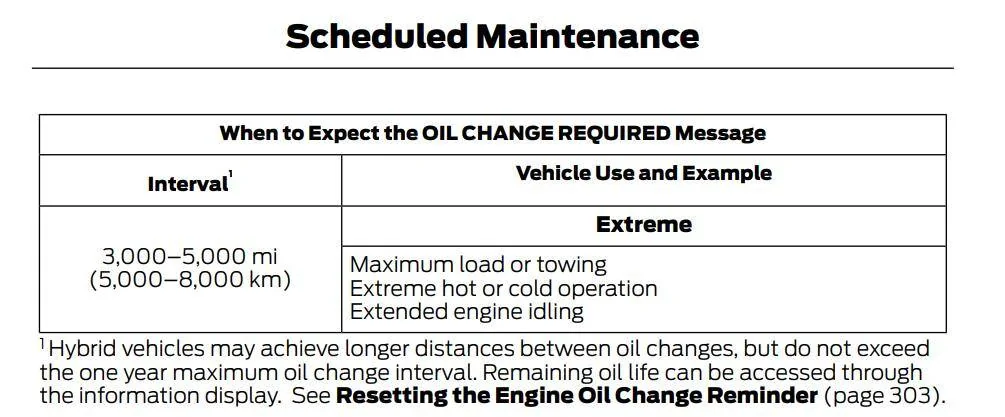 Ford Maverick 500K mile comparison between Synthetic and Conventional Oil on EcoBoost engine Screenshot 2024-09-14 123107