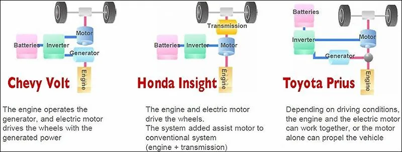 Ford Maverick Hybrid highway driving mode... IMG_1401