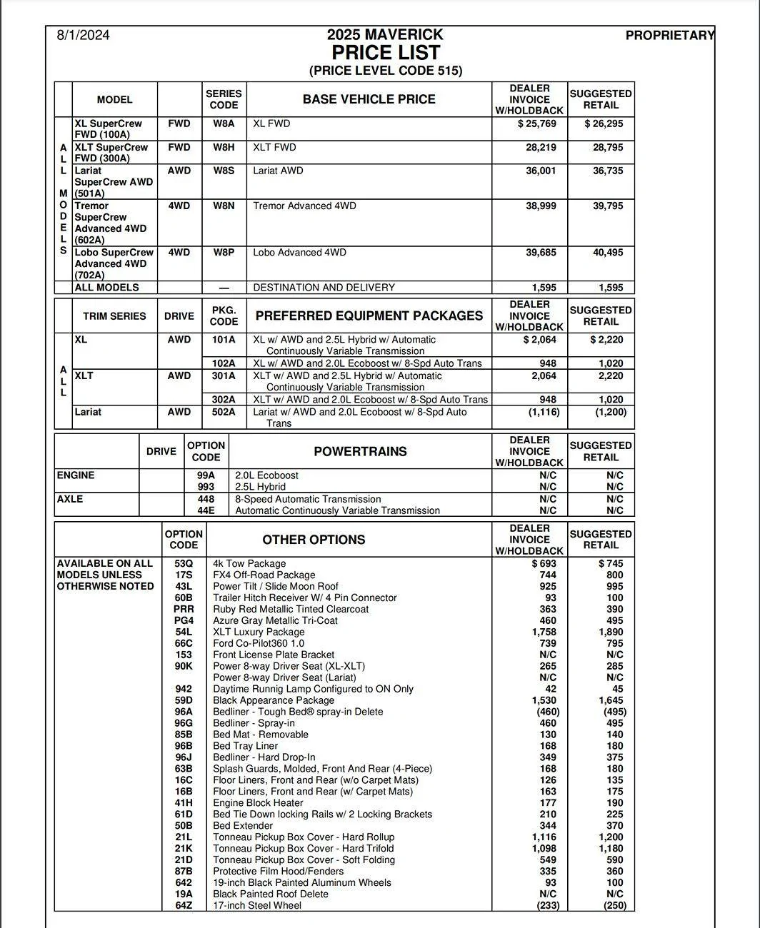 Ford Maverick What is the total profit for a Maverick? 25Captur