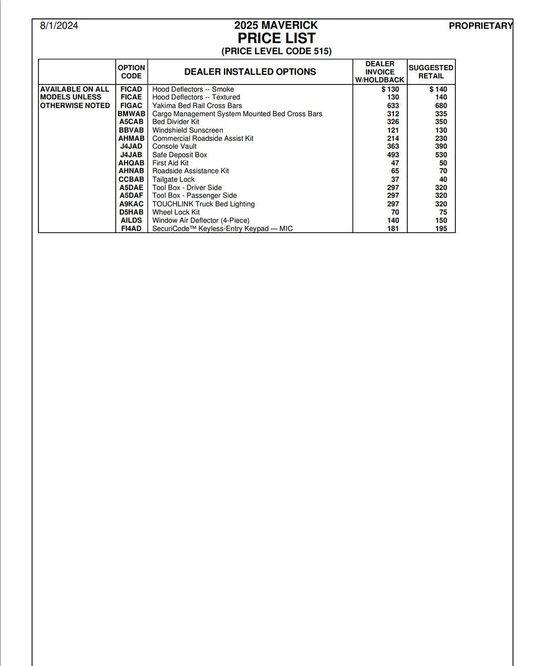 Ford Maverick What is the total profit for a Maverick? 255Captur