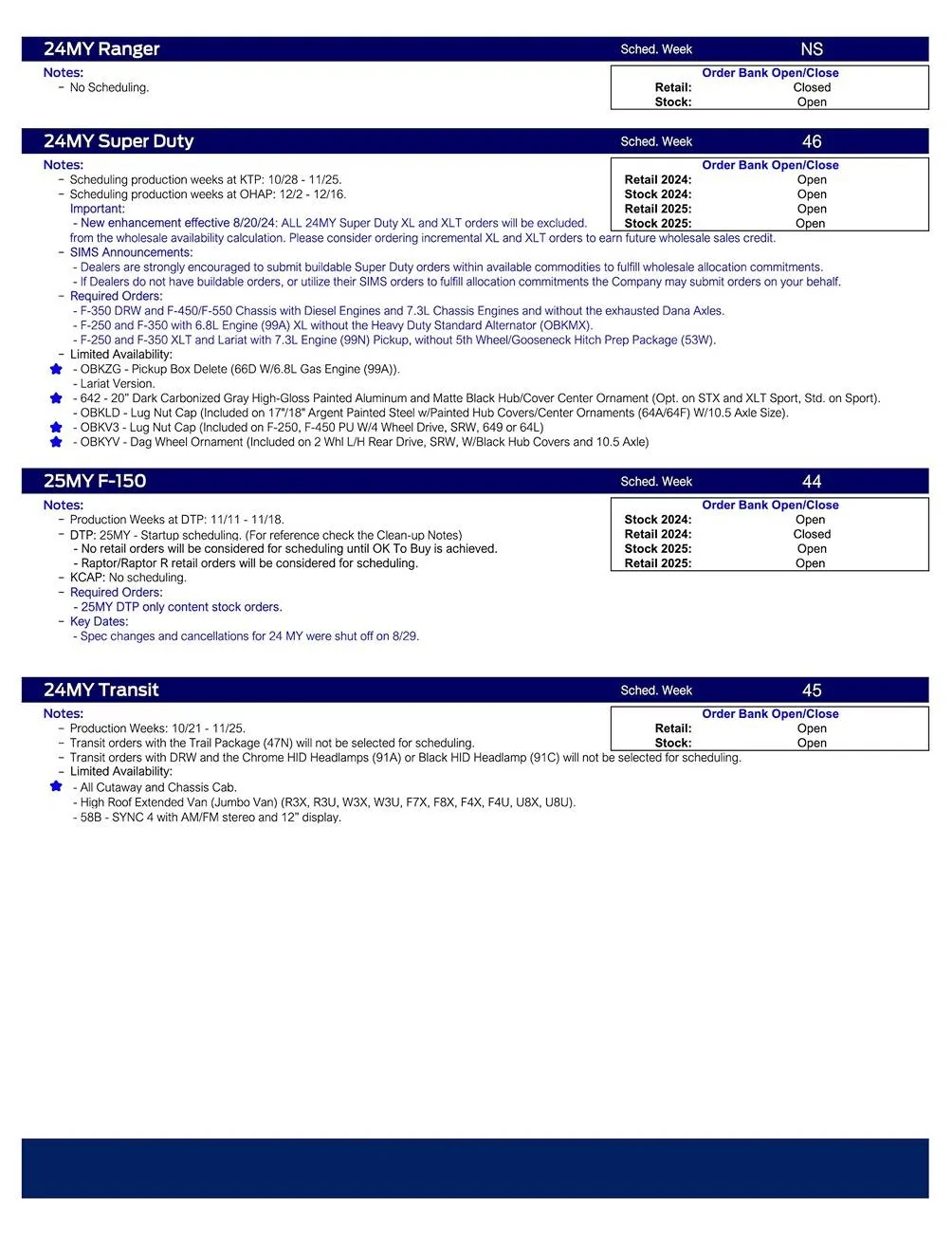 Ford Maverick 2025 Maverick No Scheduling This Week (10/3/24). Lobo Version (W8P) Available Q1 2025 US Ford Scheduling Notes - 9.30.24-2