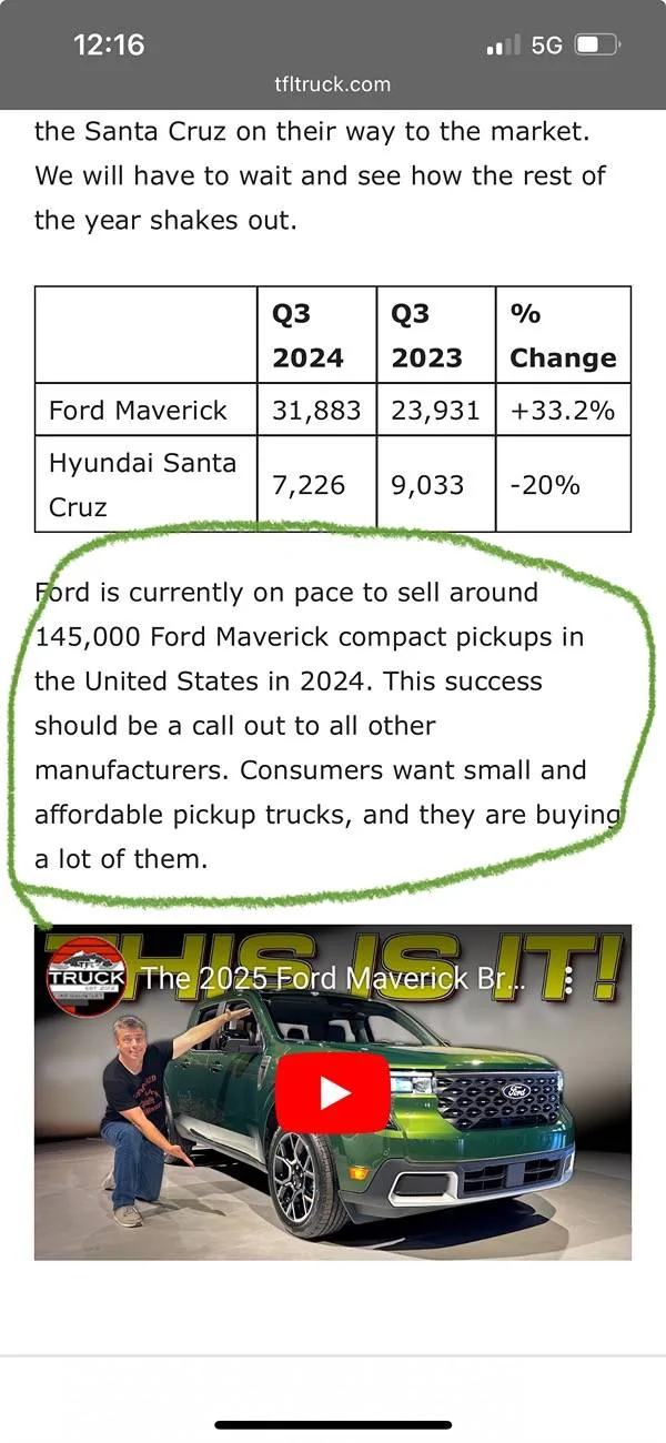 Ford Maverick 2024 Compact and Midsize pickup sales... Maverick #1 compact, #2 overall! IMG_7667
