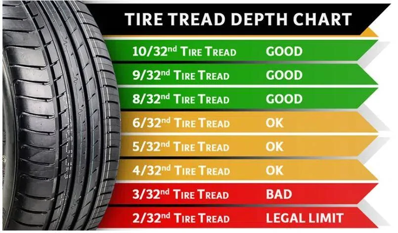 Ford Maverick Factory Continental Tires Already Worn? 1728228545833-7o