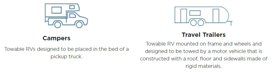 Ford Maverick 2.0 supposed to tow up to 4K lbs.  Not so! What a camper and a travel trailer ar