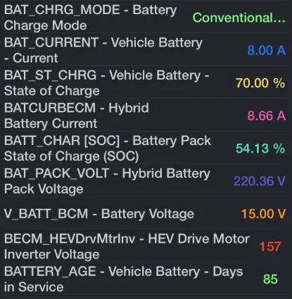 Ford Maverick Changing to AGM Mav2.5L 12V 70% SOC, 8 Amps, BCM 15V- Forscan Lite @1251 02-18-2024