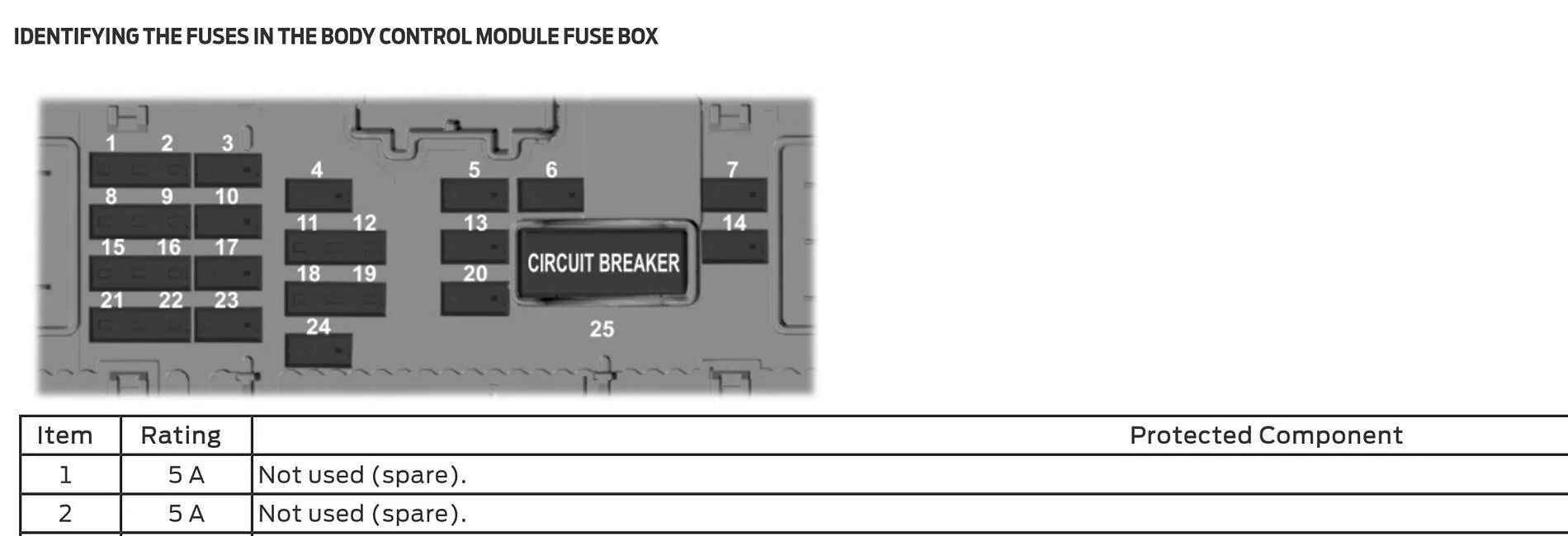 Ford Maverick Need help figuring out fuses; discrepancy between owners manual and service manual Screenshot 2024-10-24 at 11-22-00 Body Control Module Fuse Box - Identifying the Fuses in th