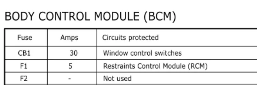 Ford Maverick Need help figuring out fuses; discrepancy between owners manual and service manual Screenshot_20241024_112635