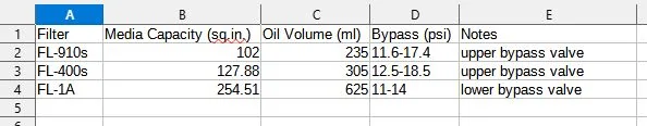 Ford Maverick Has anyone here used an FL1A or equivelant oil filter in the 2.0? MCfilters