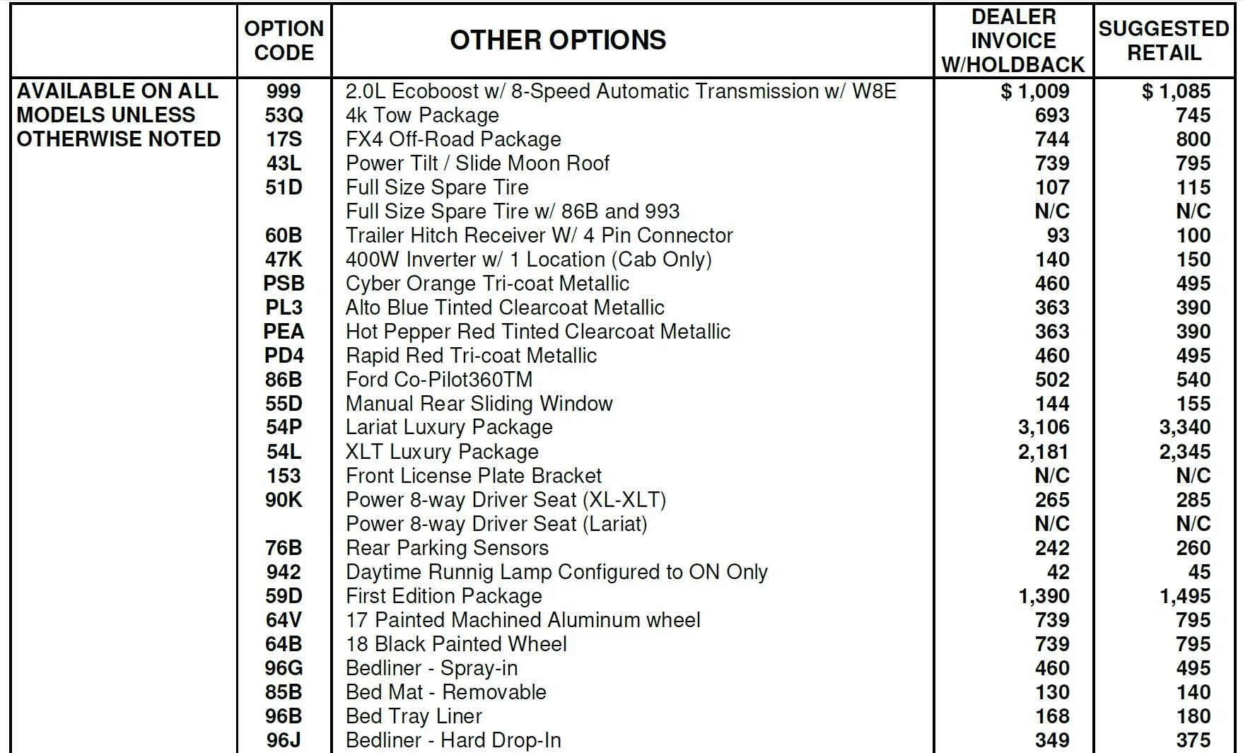 Ford Maverick Drop-in bedliner and mirror turn signals on Maverick - more looks 96J Option