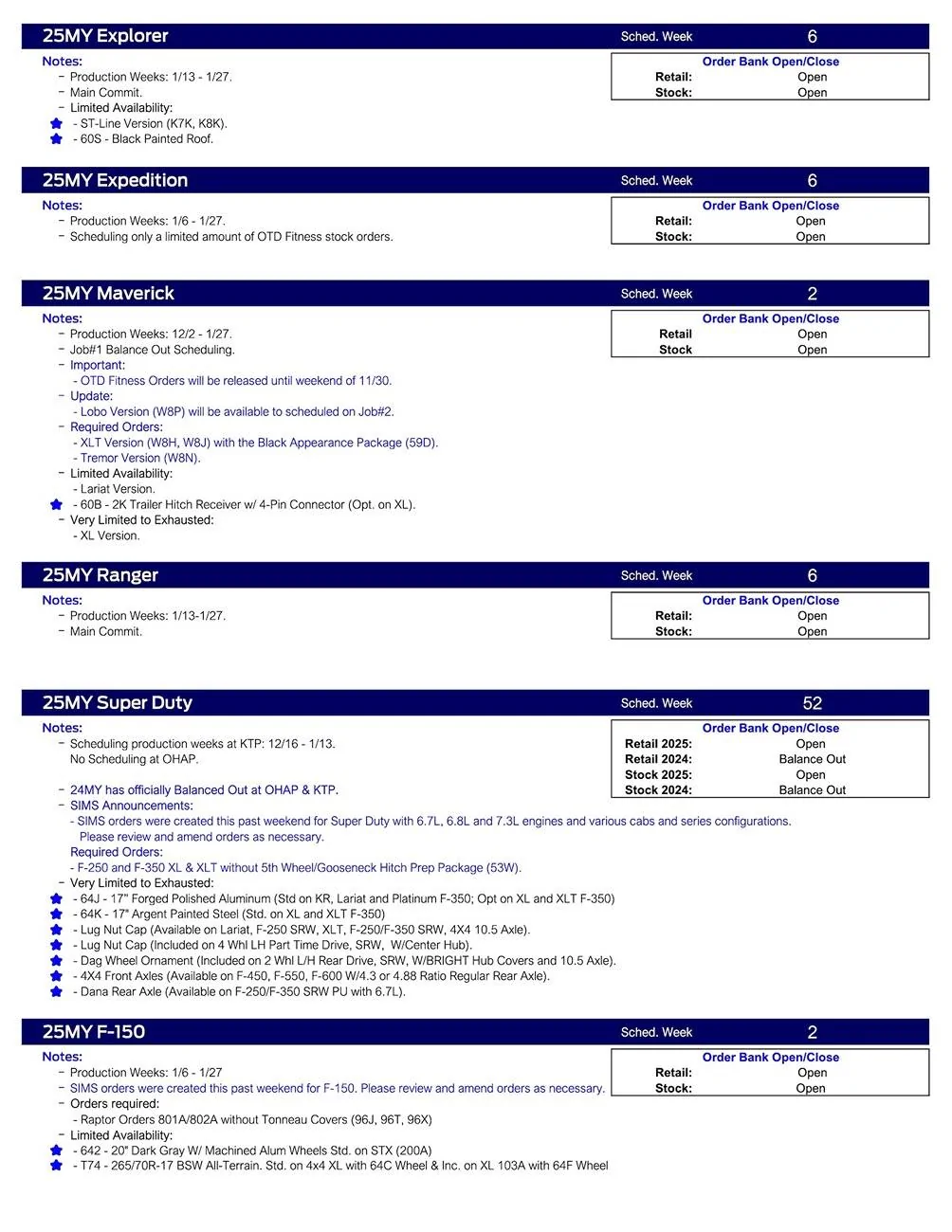 Ford Maverick 2025 Maverick Scheduling This Week (11/21/24) for Production Week 12/2-1/27 US Ford Scheduling Notes - 11.18.24-2