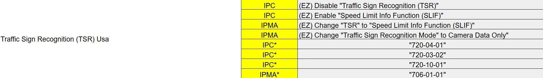 Ford Maverick Traffic Sign Recognition (TSR) FORScan mod (confirmed working) Captura de tela 2024-11-22 220912