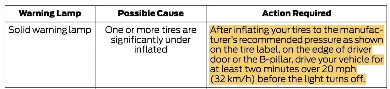 Ford Maverick Low Tire indicator 1732715912417-t7