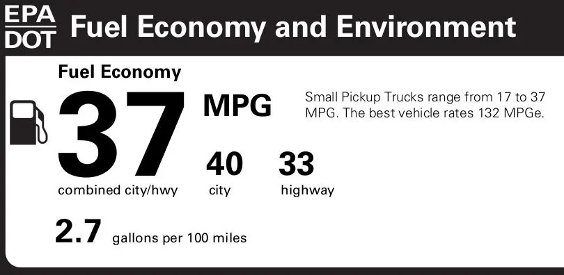 Ford Maverick Is anyone's 2025 Maverick being indicated as "shipped" 2023-sticker