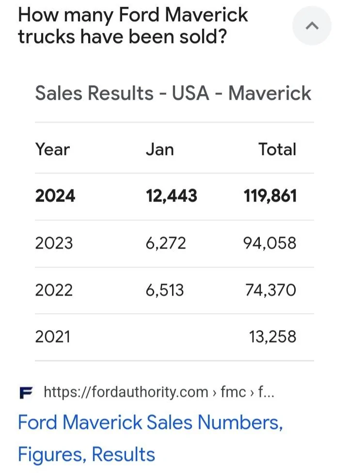 Ford Maverick Is Ford fixing little problems as year models change Screenshot_20241201-133710_Chrom